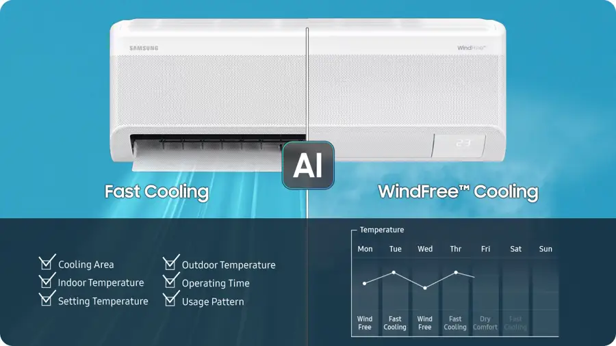 Unit Samsung WindFree menunjukkan mod Fast Cooling bertukar ke WindFree Cooling